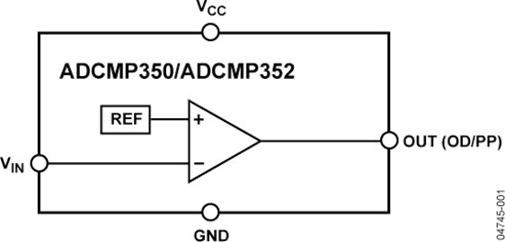 ADCMP350的內(nèi)部電路圖解