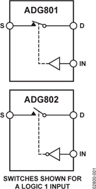 ADG802BRM的內(nèi)部電路圖解